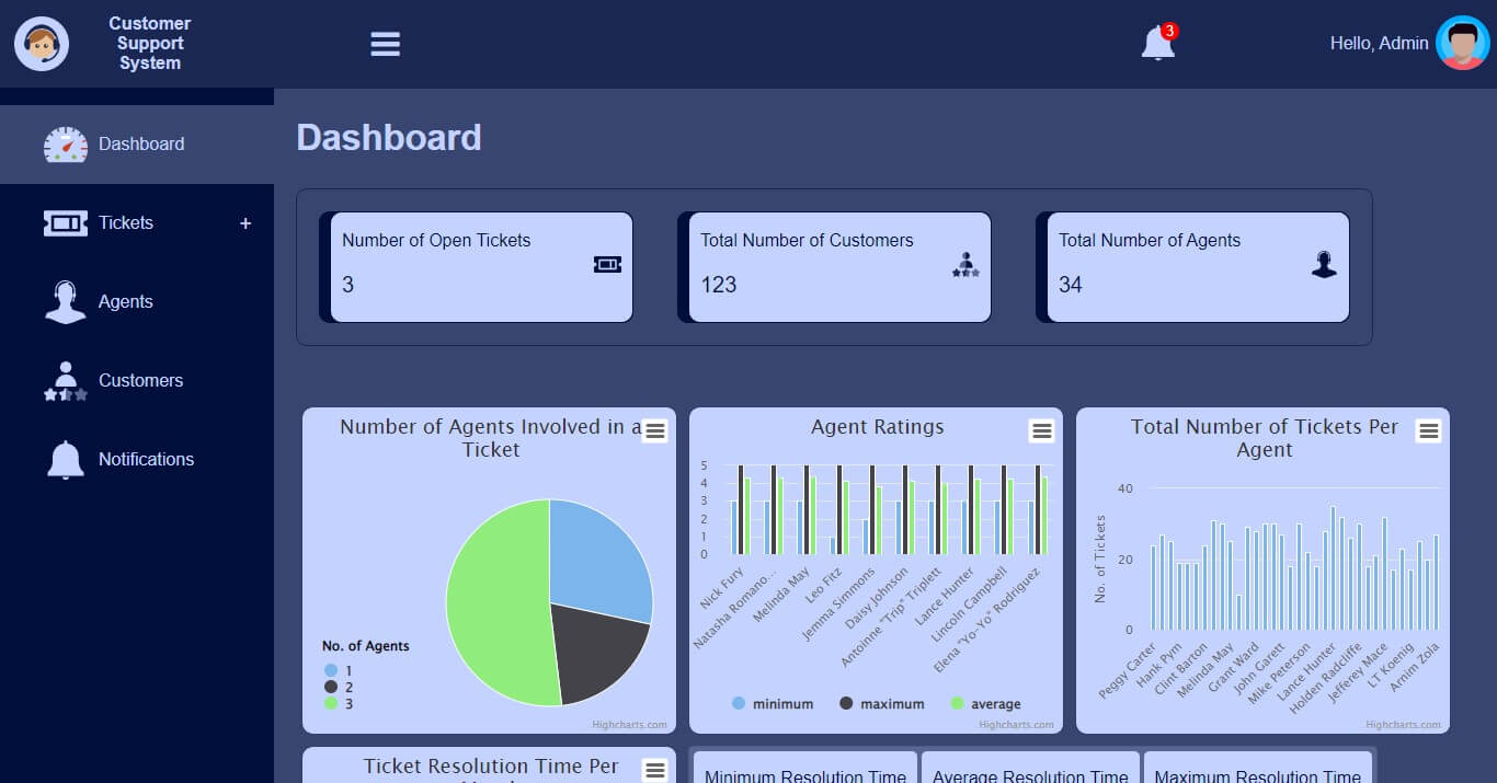 CRM Dashboard