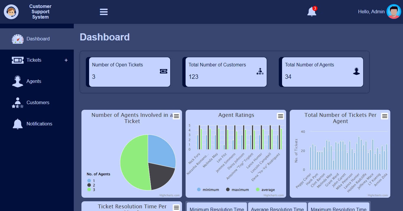 Customer Support System Dashboard thumbnail